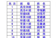 ِY(ji)֪ͨ